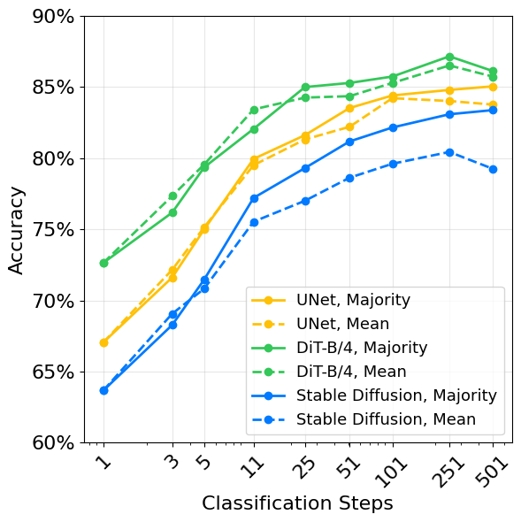 Majority Voting Algorithm