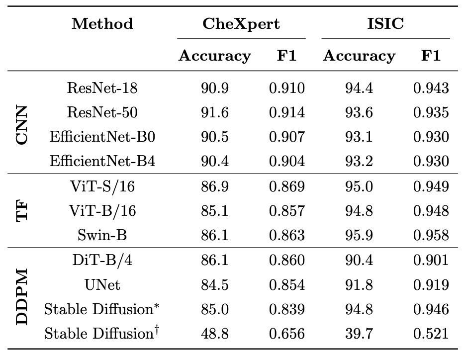 Performance Comparison